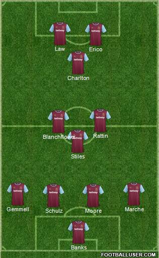 West Ham United Formation 2015