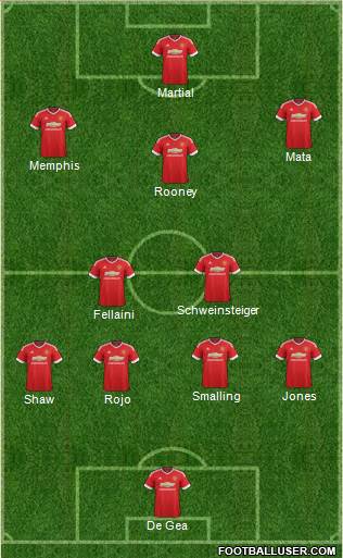 Manchester United Formation 2015
