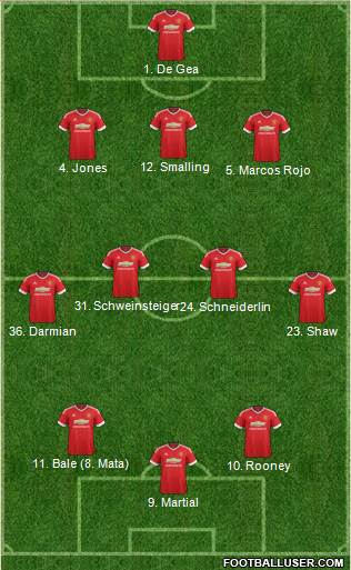 Manchester United Formation 2015