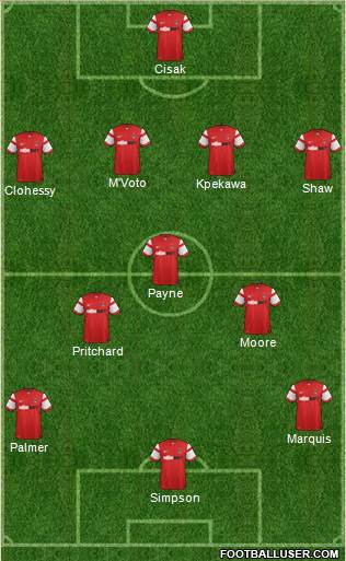Leyton Orient Formation 2015