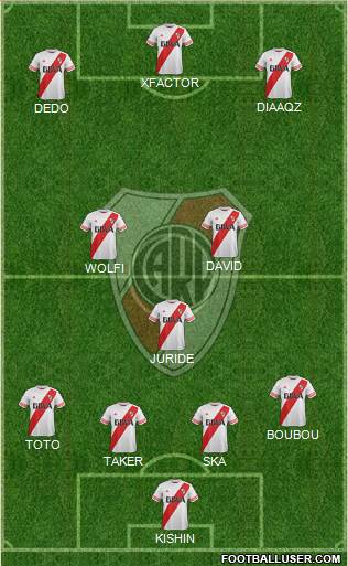 River Plate Formation 2015