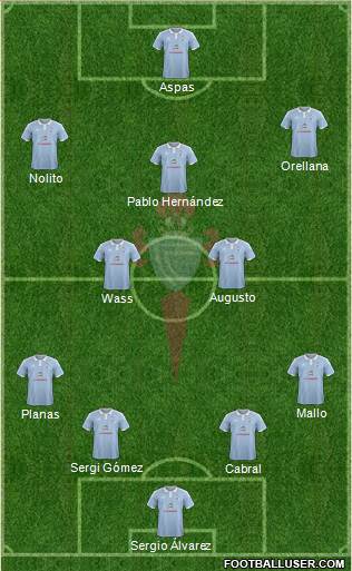 R.C. Celta S.A.D. Formation 2015