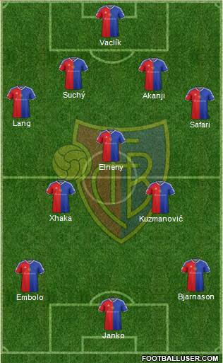 FC Basel Formation 2015