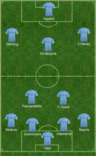 Manchester City Formation 2015