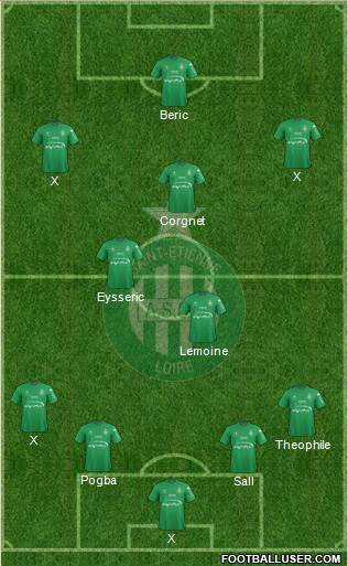 A.S. Saint-Etienne Formation 2015