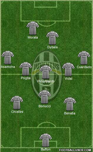 Juventus Formation 2015