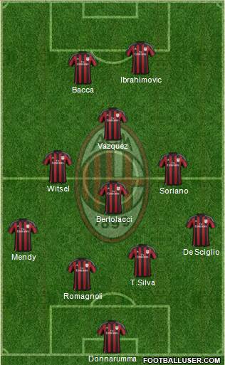 A.C. Milan Formation 2015