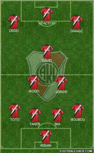 River Plate Formation 2015