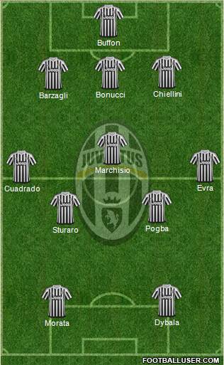 Juventus Formation 2015