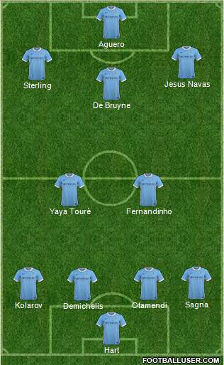 Manchester City Formation 2015