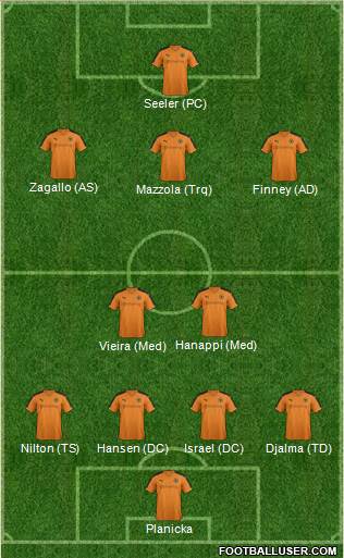 Wolverhampton Wanderers Formation 2015