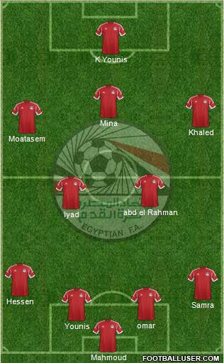 Egypt Formation 2015