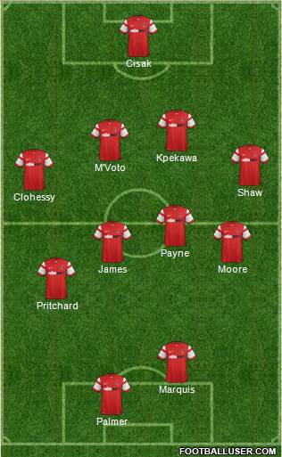 Leyton Orient Formation 2015