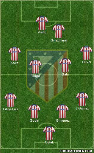 Atlético Madrid B Formation 2015