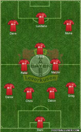 Bayer 04 Leverkusen Formation 2015