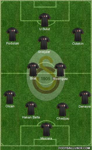 Galatasaray SK Formation 2015