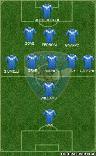 Brescia Formation 2015