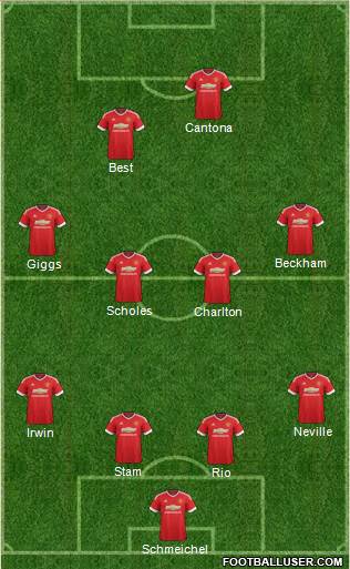 Manchester United Formation 2015
