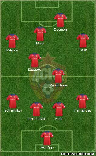 CSKA Moscow Formation 2015