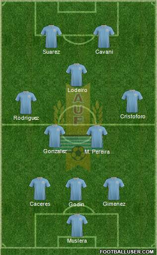 Uruguay Formation 2015