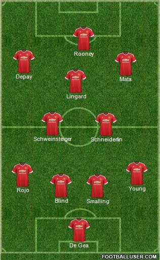 Manchester United Formation 2015