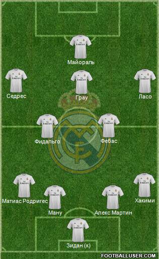 Real Madrid C.F. Formation 2015