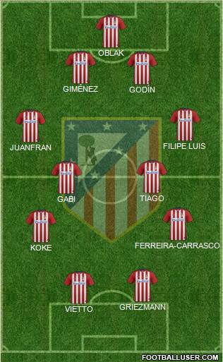 C. Atlético Madrid S.A.D. Formation 2015