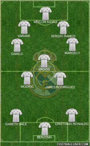 Real Madrid C.F. Formation 2015