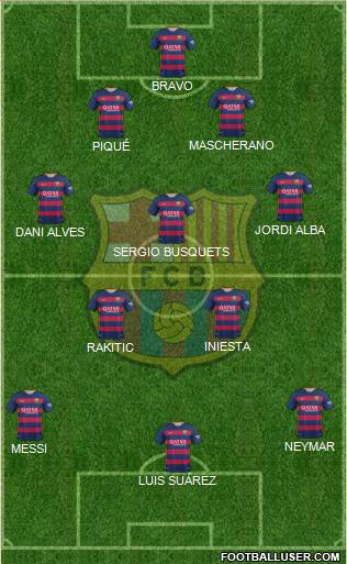 F.C. Barcelona Formation 2015