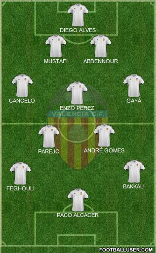 Valencia C.F., S.A.D. Formation 2015