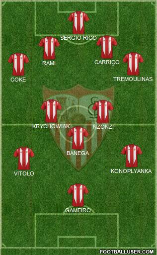 Sevilla F.C., S.A.D. Formation 2015