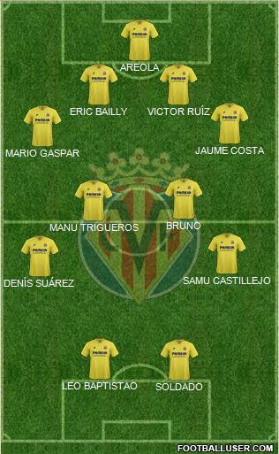 Villarreal C.F., S.A.D. Formation 2015