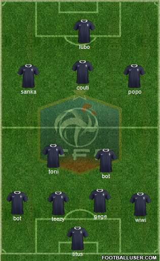 France Formation 2015