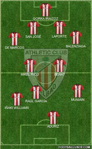 Athletic Club Formation 2015