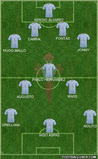R.C. Celta S.A.D. Formation 2015