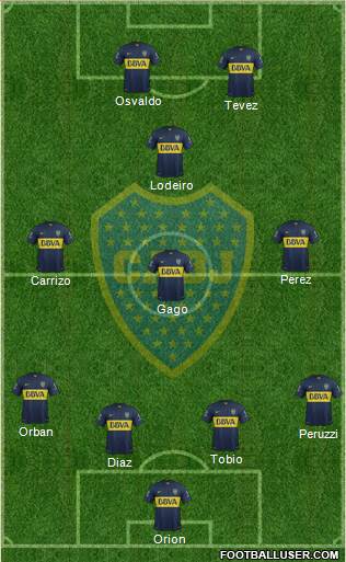 Boca Juniors Formation 2015