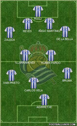 Real Sociedad S.A.D. Formation 2015