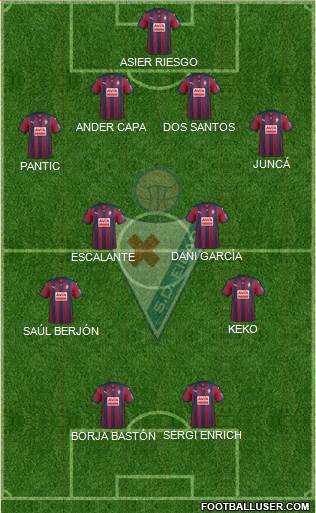 S.D. Eibar S.A.D. Formation 2015