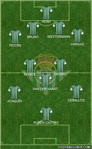 Real Betis B., S.A.D. Formation 2015