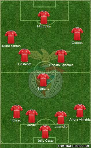 Sport Lisboa e Benfica - SAD Formation 2015