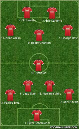 Manchester United Formation 2015