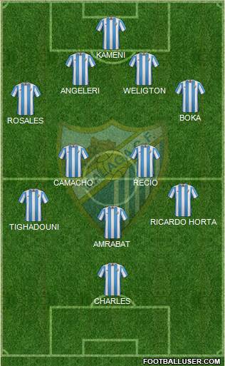 Málaga C.F., S.A.D. Formation 2015