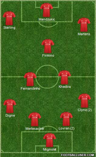 Liverpool Formation 2015