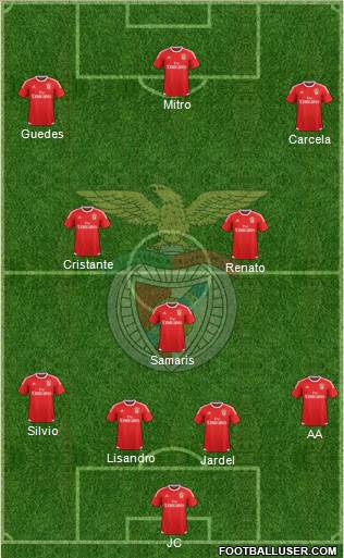 Sport Lisboa e Benfica - SAD Formation 2015