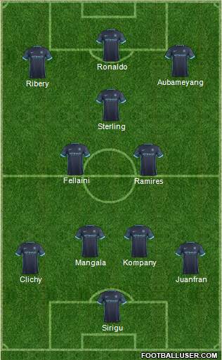 Manchester City Formation 2015