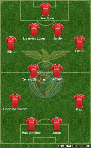 Sport Lisboa e Benfica - SAD Formation 2015