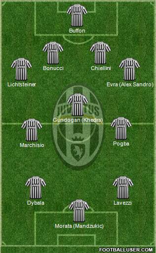 Juventus Formation 2015