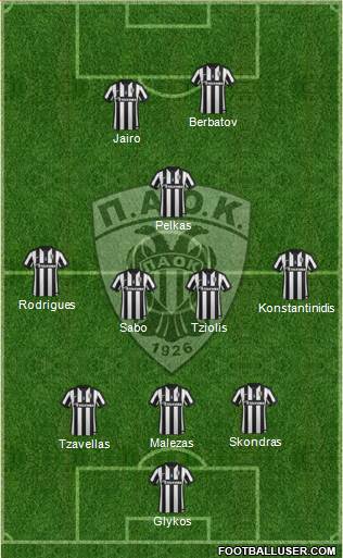 AS PAOK Salonika Formation 2015