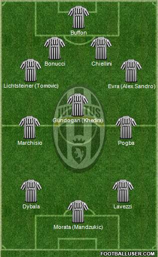 Juventus Formation 2015