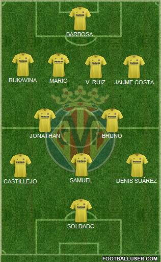 Villarreal C.F., S.A.D. Formation 2015